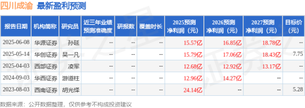 91微操盘 太平洋：首次覆盖四川成渝给予增持评级