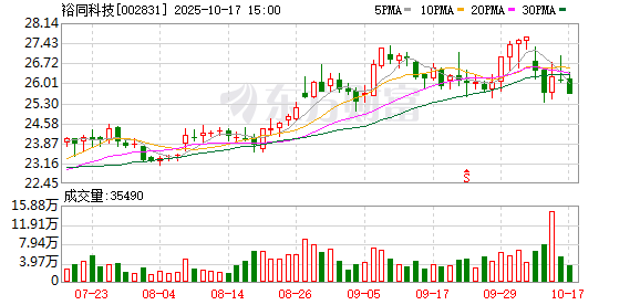 广州米牛 裕同科技控股股东吴兰兰质押延期4700万股