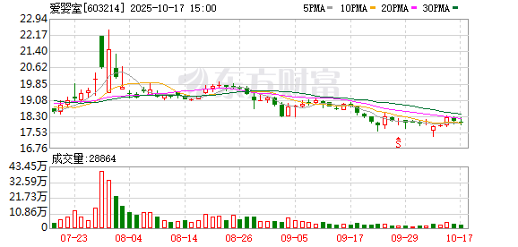 爱配资 爱婴室：莫锐强辞去公司副总裁职务